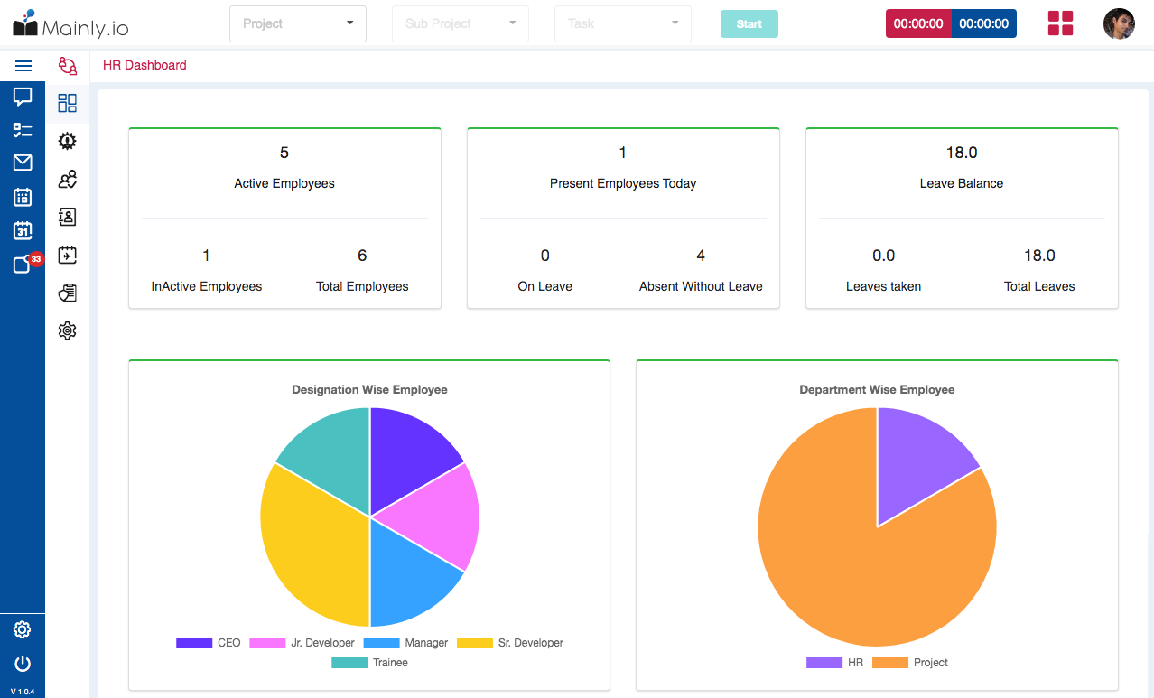 HRMS system's HR dashboard screen