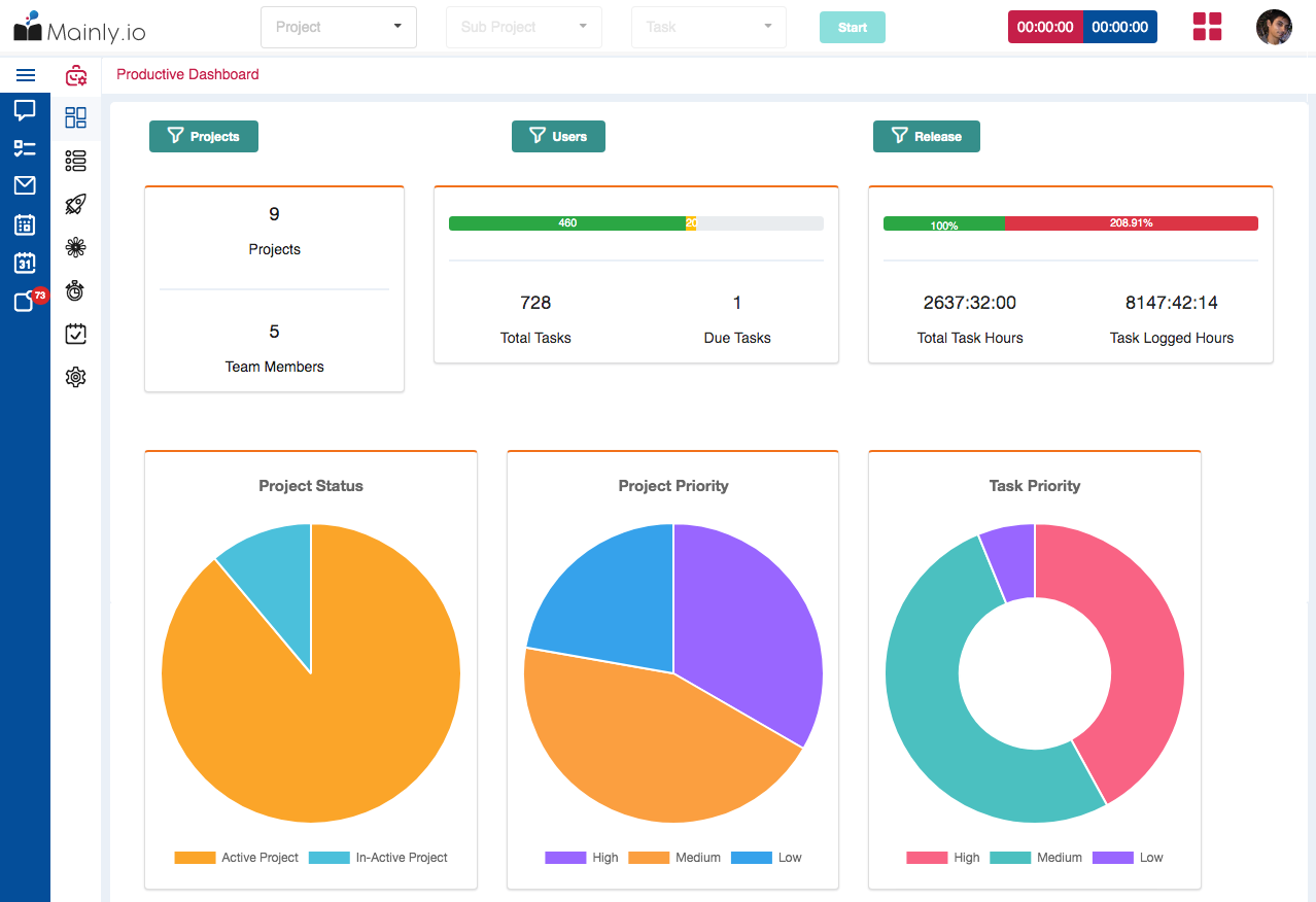 Mainly's dashboard screen of project management software